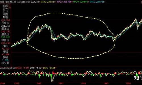 98年到99年股票涨幅排名(98年的股票)_https://www.023hushi.com_上证申报企业信息_第1张