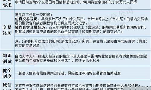 期权交易开户条件百度百科(期权的开户条件)_https://www.023hushi.com_新股_第1张