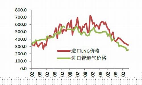 期货天然气行情走势(期货天然气行情分析)_https://www.023hushi.com_创业板_第1张
