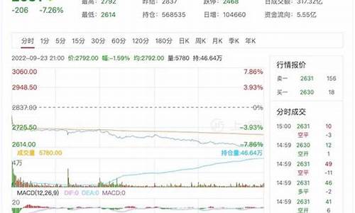 26 日燃油期货预测行情(26日油价调整最新消息)_https://www.023hushi.com_创业板_第1张