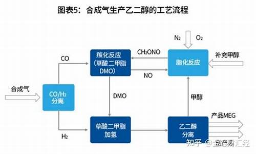 乙二醇2109期货实时行情(乙二醇期货价格走势图)_https://www.023hushi.com_创业板_第1张