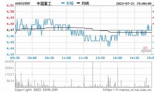 中国重工预期股价60元(中国重工预期股价60元股票)_https://www.023hushi.com_注册制科创板_第1张