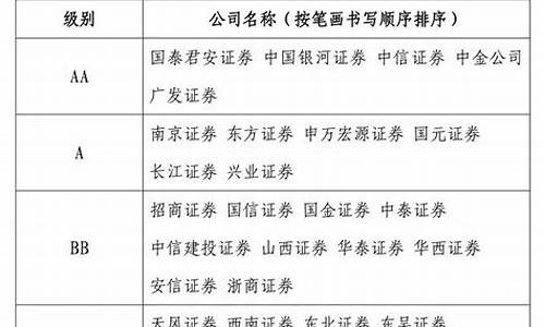 全国前十券商是哪些(全国十大券商2020)_https://www.023hushi.com_科创板_第1张