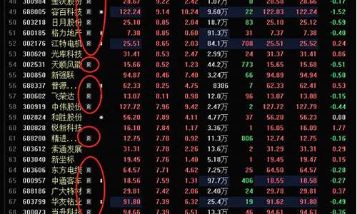 个股期权有哪些股票(个股期权最新新闻)_https://www.023hushi.com_科创板_第1张