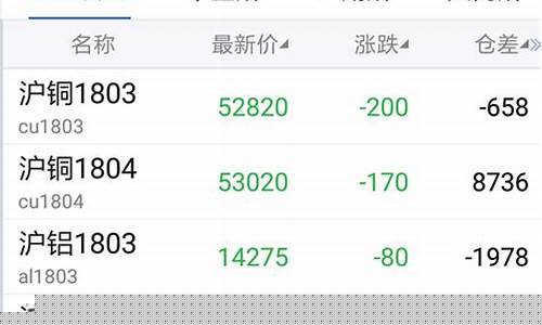广发期货行情软件(广发期货交易软件)_https://www.023hushi.com_新股_第1张