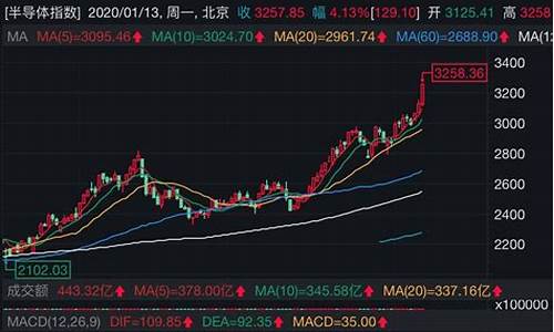 半导体股票为何狂涨(半导体芯片股票龙头股)_https://www.023hushi.com_创业板申报企业信息_第1张
