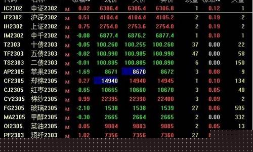 6月21日股指期货实时行情(2021年6月11日期货)_https://www.023hushi.com_新股申购_第1张