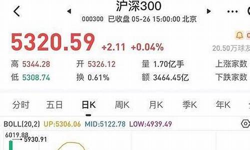 沪深300啥意思(沪深300指什么意思)_https://www.023hushi.com_北证A股_第1张