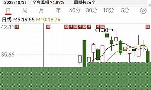 2022年十倍牛股一览(2021年的十倍股)_https://www.023hushi.com_科创板申报企业信息_第1张