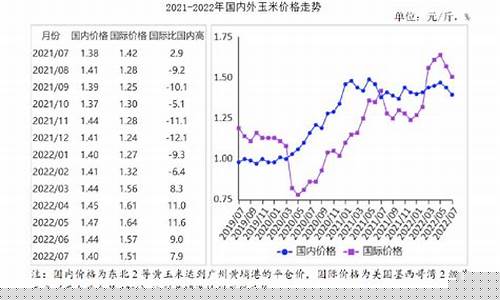 期货玉米行情预测表格图片(期货玉米行情预测表格图片高清)_https://www.023hushi.com_科创板_第1张