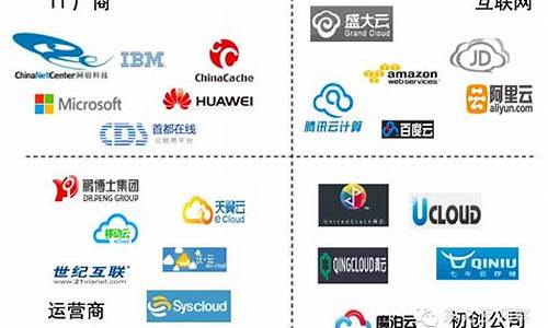中国有哪些云服务商(中国有哪些云服务商品牌)_https://www.023hushi.com_财经新闻_第1张