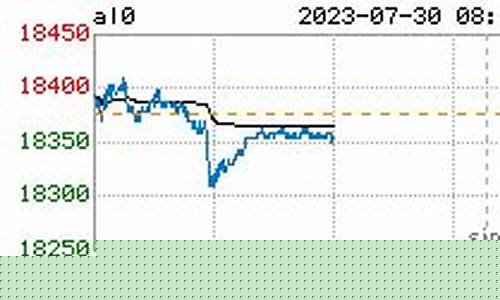 今天铝价期货行情走势最新(今日铝价格期货价格走势图)_https://www.023hushi.com_新股_第1张