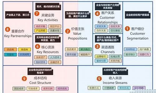 商业模式的最高境界(商业模式的最高境界就是让客户在舒服中)_https://www.023hushi.com_新股申报信息_第1张
