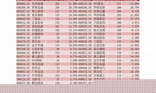 中国股票大全一览表最新价格(中国股票行情价格一览表)_https://www.023hushi.com_科创板_第1张