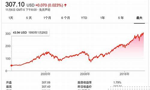 标普500指数股价(标普500指数对应a股)_https://www.023hushi.com_新股申购_第1张