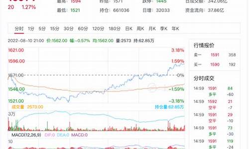 8月19日玻璃期货行情(玻璃主力期货行情走势)_https://www.023hushi.com_新股申购_第1张