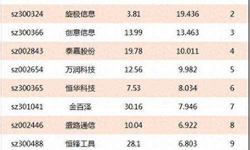 航天军工股票2023年最新整理(航天军工龙头股票一览表)_https://www.023hushi.com_创业板申报企业信息_第1张