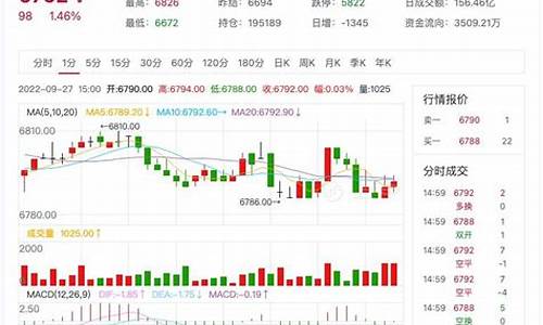 油脂纸浆期货行情(纸浆期货行情走势2109)_https://www.023hushi.com_科创板_第1张
