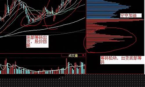 怎么从筹码峰看主力成本(怎么从筹码分布看主力成本)_https://www.023hushi.com_新股_第1张