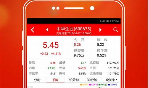 指南针炒股app下载(指南针炒股app下载官网)_https://www.023hushi.com_深证申报企业信息_第1张