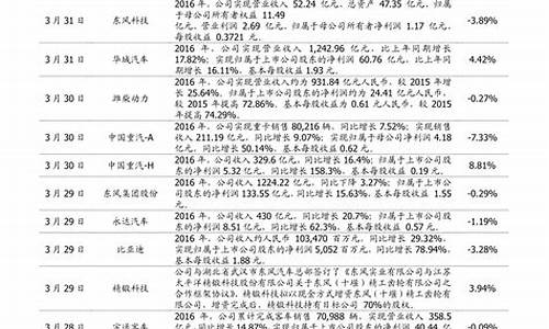十大权重股票(中国十大权重股票)_https://www.023hushi.com_创业板_第1张