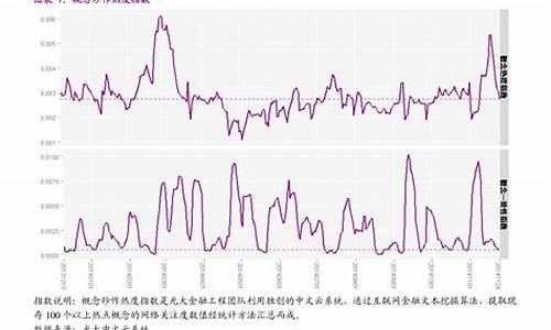 军工股一般几月份大涨(军工股什么时候是旺季)_https://www.023hushi.com_新股申报信息_第1张