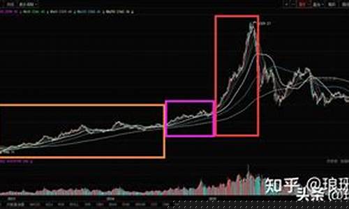 牛市的轮动顺序口诀(牛市股票上涨顺序口诀)_https://www.023hushi.com_注册制科创板_第1张