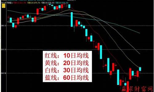 什么是五日均线怎样看(什么叫跌破5日均线)_https://www.023hushi.com_上证申报企业信息_第1张