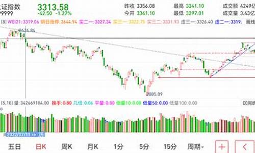 股票急跌是洗盘还是出货(股票盘中急跌)_https://www.023hushi.com_深证A股_第1张