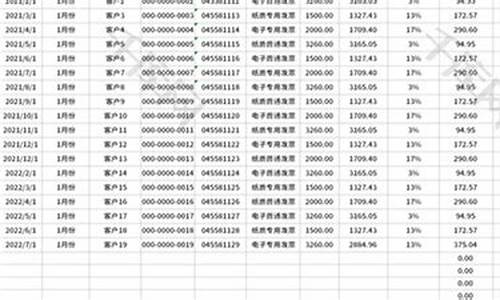 开票项目一览表(现代服务业开票项目一览表)_https://www.023hushi.com_深证A股_第1张