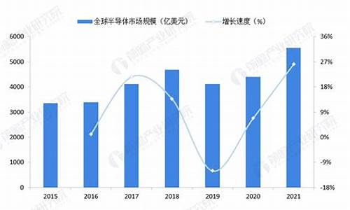 半导体芯片股票(半导体芯片股票龙头前十名排名)_https://www.023hushi.com_新股_第1张