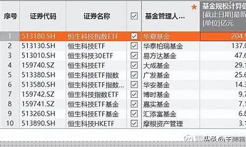 恒生科技股票有哪些(恒生科技指数期货)_https://www.023hushi.com_财经新闻_第1张