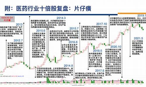 2023下一个十倍牛股(下一个十倍股票)_https://www.023hushi.com_创业板申报企业信息_第1张