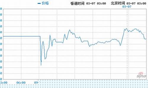 恒指期货指数行情(恒指期货指数实时行情)_https://www.023hushi.com_新股申购_第1张