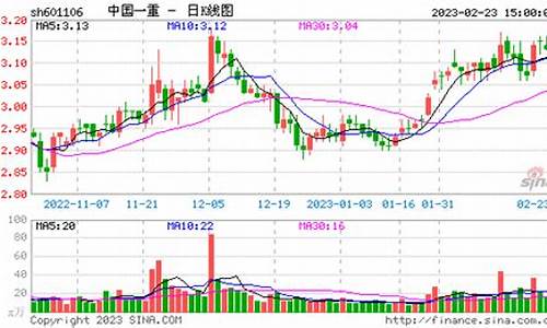 中国一重中国一重股票(中国一重股票前景如何)_https://www.023hushi.com_北证A股_第1张