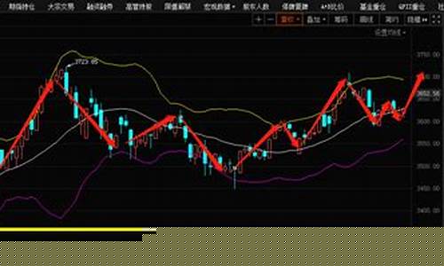 明日股市预测走势分析(明日大盘最新预测)_https://www.023hushi.com_科创板申报企业信息_第1张