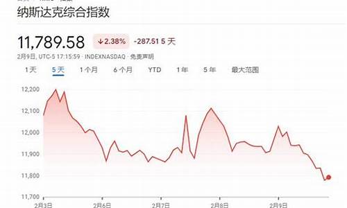 2023中国股灾要来了(2022年股灾来临)_https://www.023hushi.com_创业板_第1张