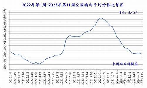 国外猪肉期货行情走势(国外鸡蛋期货行情走势)_https://www.023hushi.com_新股申购_第1张