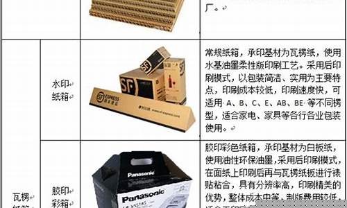 中国包装龙头企业名单最新(国内包装龙头个股)_https://www.023hushi.com_新股申购_第1张