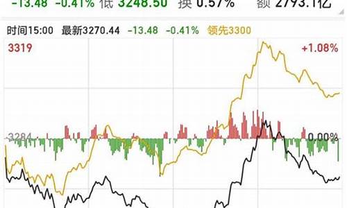 上证指数今天行情大盘(上证指数今日股市)_https://www.023hushi.com_新股_第1张