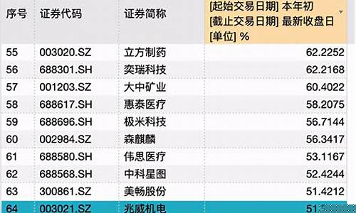 次新股 什么意思(什么叫次新股呢)_https://www.023hushi.com_上证申报企业信息_第1张