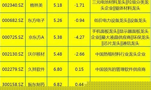 中国十大科技龙头股(十大科技龙头股名单)_https://www.023hushi.com_新股日历_第1张