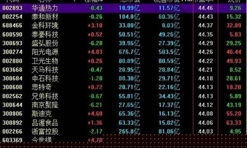 低市盈率龙头股票一览表最新消息(2021低市盈率股票一览)_https://www.023hushi.com_财经新闻_第1张