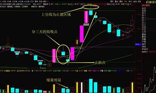 只用涨停回调战法一招(只做涨停板后的回调股)_https://www.023hushi.com_注册制深证A股_第1张