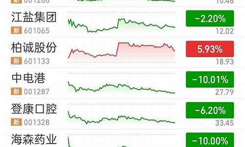 新股首日涨跌幅44怎么来的(新股首日涨幅44怎么算)_https://www.023hushi.com_创业板_第1张