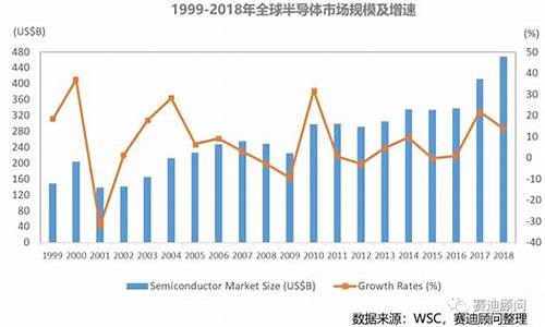 半导体行业发展趋势图(半导体行业发展现状和趋势)_https://www.023hushi.com_创业板申报企业信息_第1张