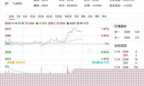 甲醇期货行情中心在哪里(美国甲醇期货行情)_https://www.023hushi.com_创业板_第1张