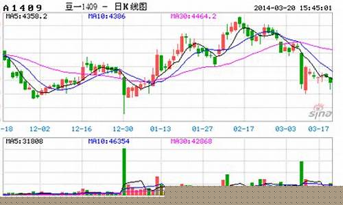 巴西黄豆期货行情(巴西黄豆到港价格)_https://www.023hushi.com_科创板_第1张