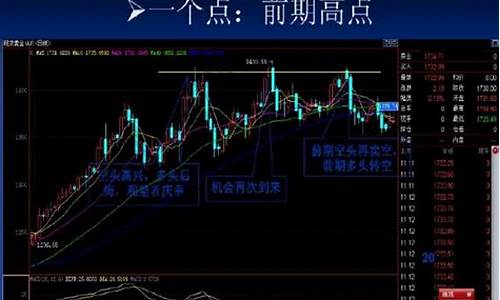 股票卖出技巧时间点(股票卖出技巧时间点股票的买点和卖点)_https://www.023hushi.com_新股申报信息_第1张