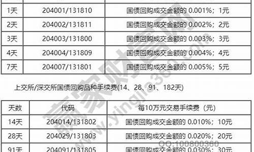 央行股票代码多少(央行股票代码)_https://www.023hushi.com_上证申报企业信息_第1张